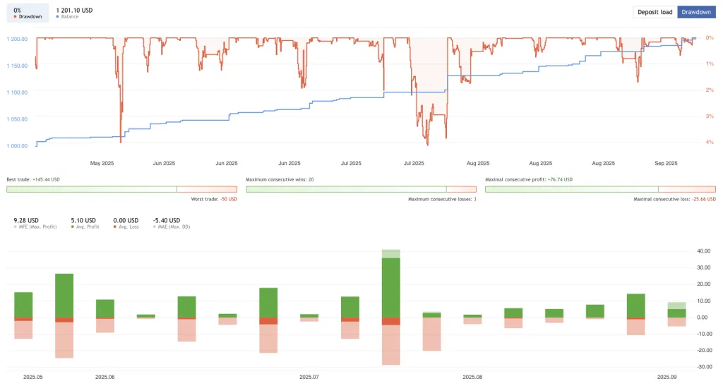 EURUSD Trading Robot Free Download ForexCracked.com