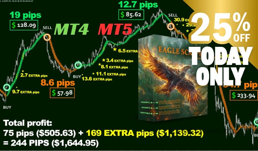 Eagle Scalper - Best Forex Indicator 25 OFF ForexCracked.com-2