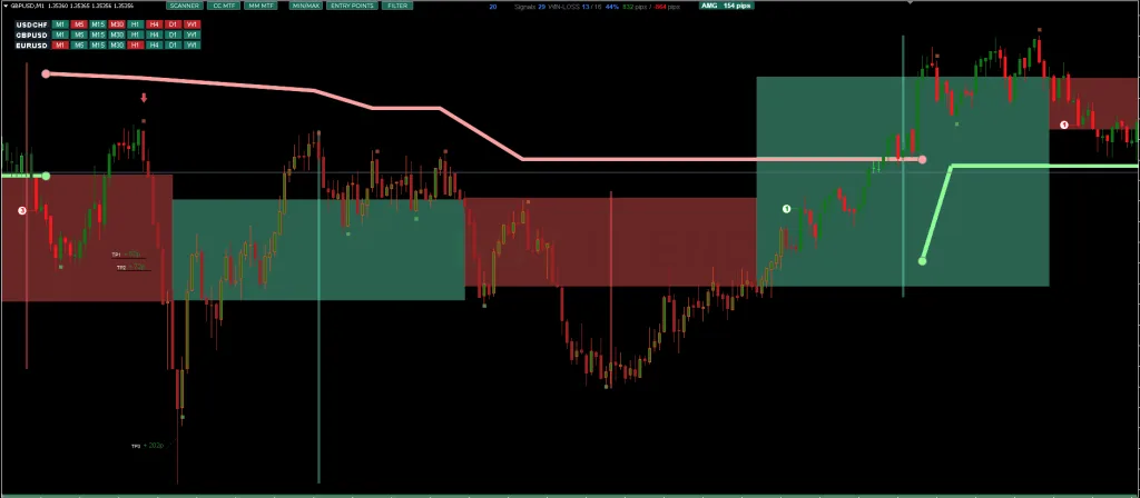 Entry Point FREE Download ForexCracked.com