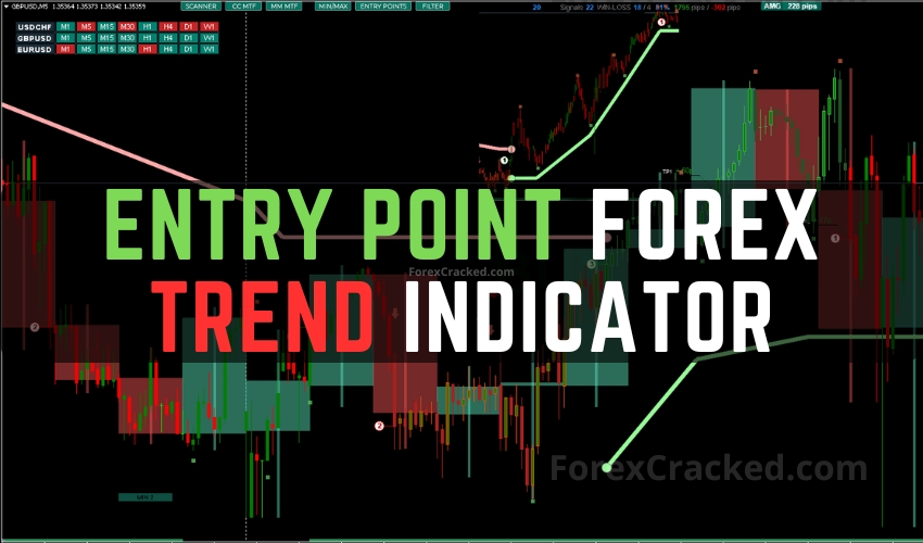 Entry Point Forex Trend Indicator FREE Download ForexCracked.com