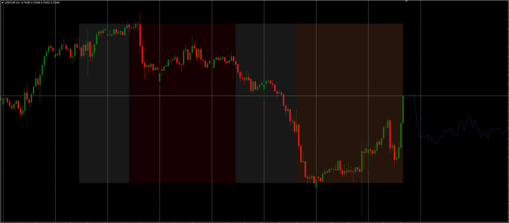 Forex Future Forecast FREE Download ForexCracked.com