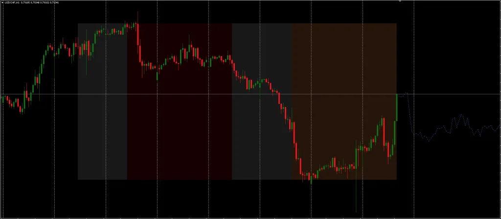 Forex Future Forecast FREE Download ForexCracked.com