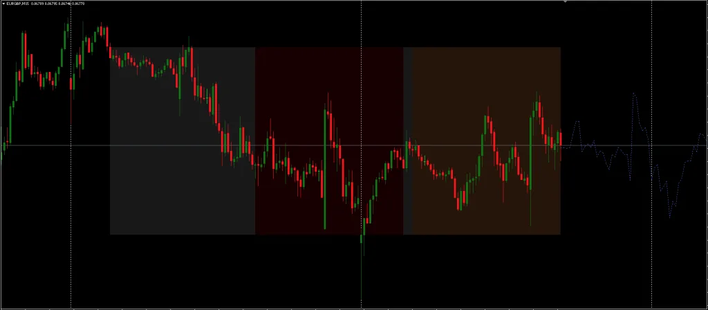 Forex Future Forecast Indicator FREE Download ForexCracked.com
