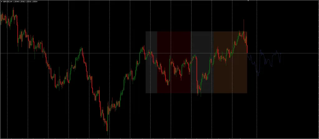 Forex Future Forecast Indicator MT4 FREE Download ForexCracked.com