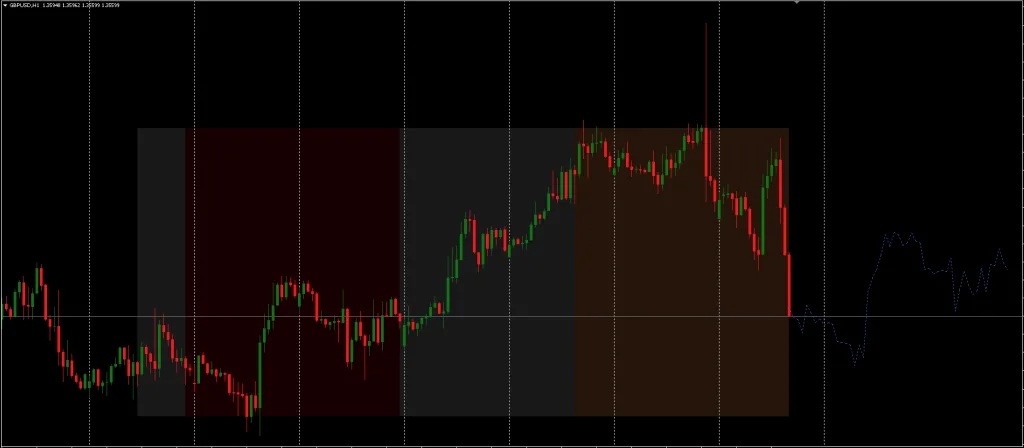 Forex Future Forecast Indicator MT5 FREE Download ForexCracked.com