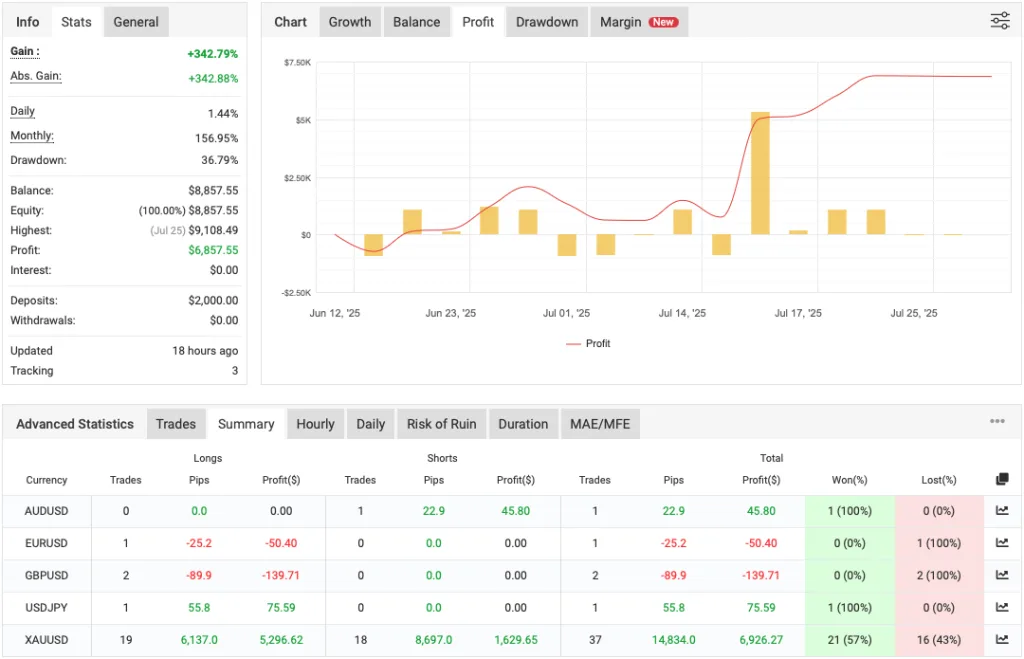 Forex Trading Robot for MT5 FREE Download ForexCracked.com