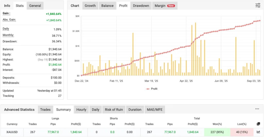 Gold Scalping EA FREE Download ForexCracked.com
