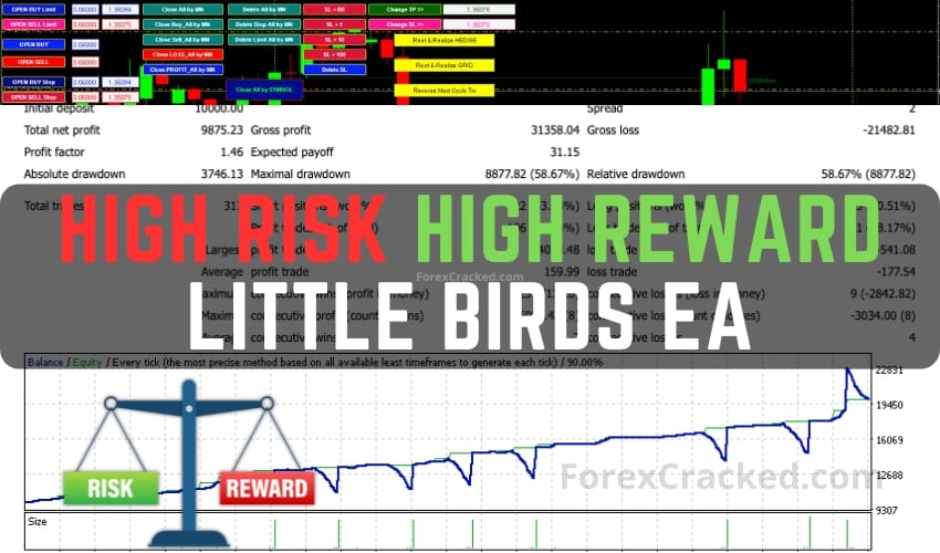 High Risk, High Reward - Little Birds EA FREE Download ForexCracked.com