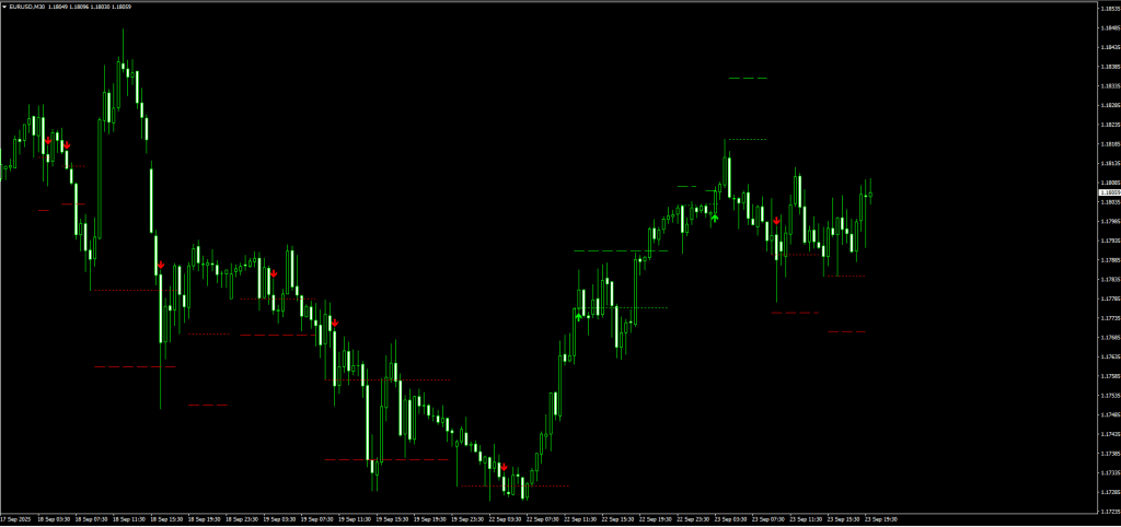 Horns Pattern Identifier Indicator