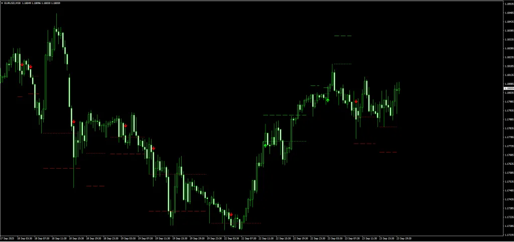Horns Pattern Identifier Indicator