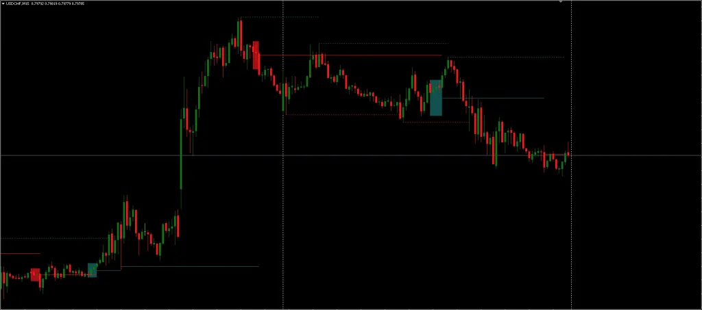 Liquidity Zone Pattern Scanner Indicator MT4:MT5 FREE Download