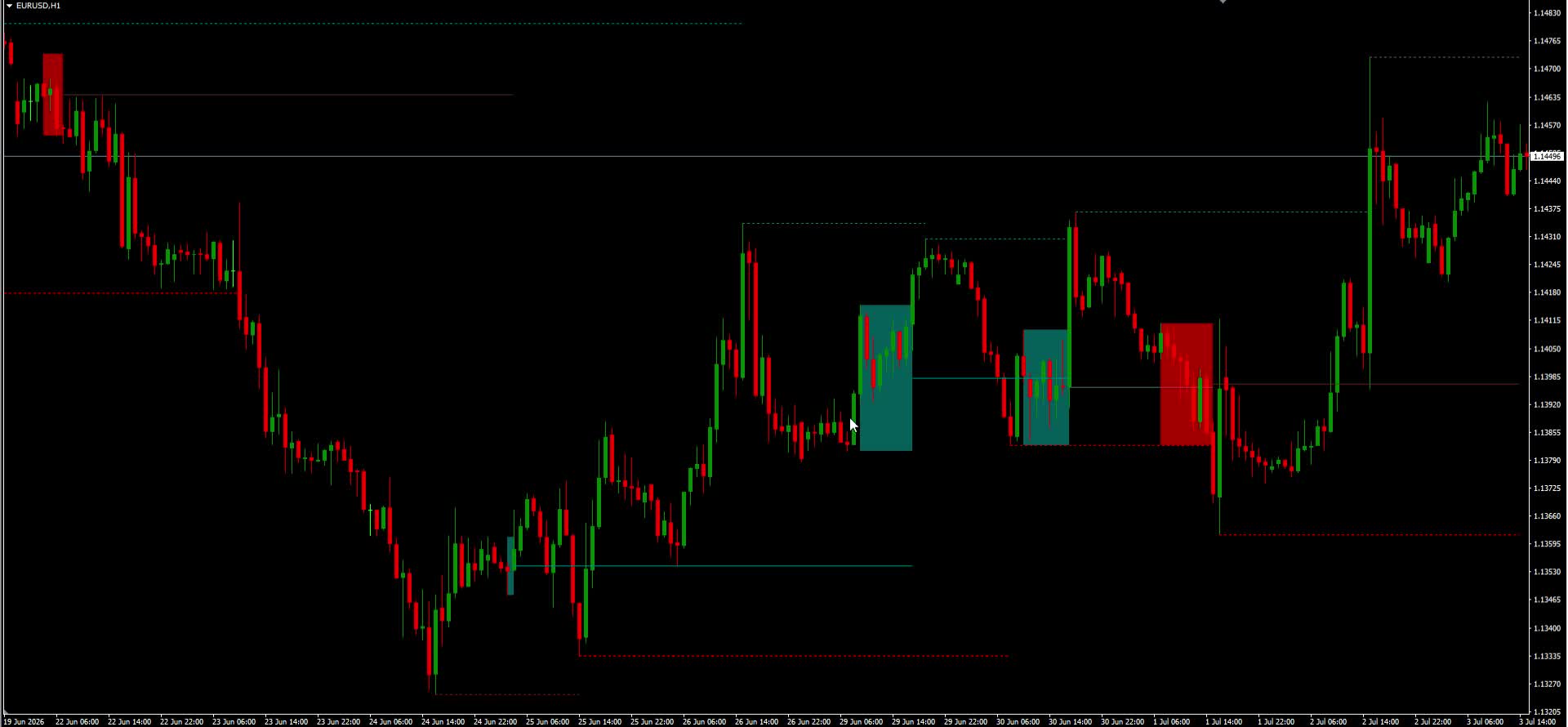 Liquidity Zone Pattern Scanner