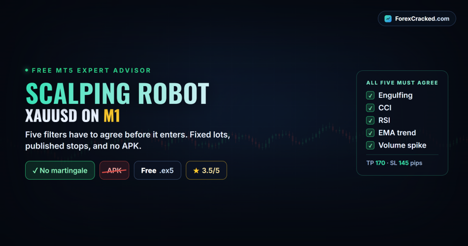 Scalping Forex Robot for MT5 free download, XAUUSD M1 expert advisor with five stacked entry filters and fixed lot sizing