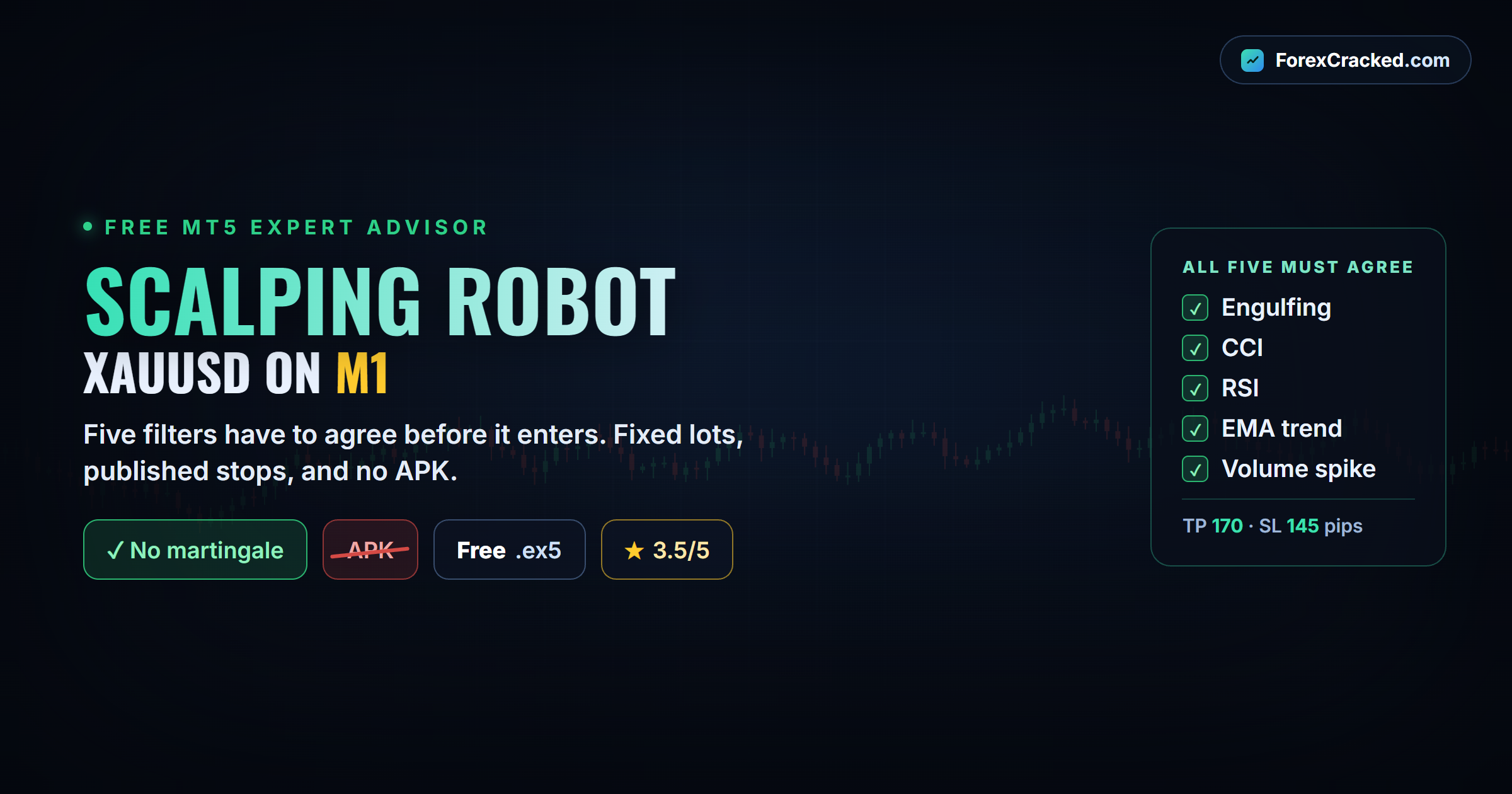 Scalping Forex mt5 automated trading robot free download