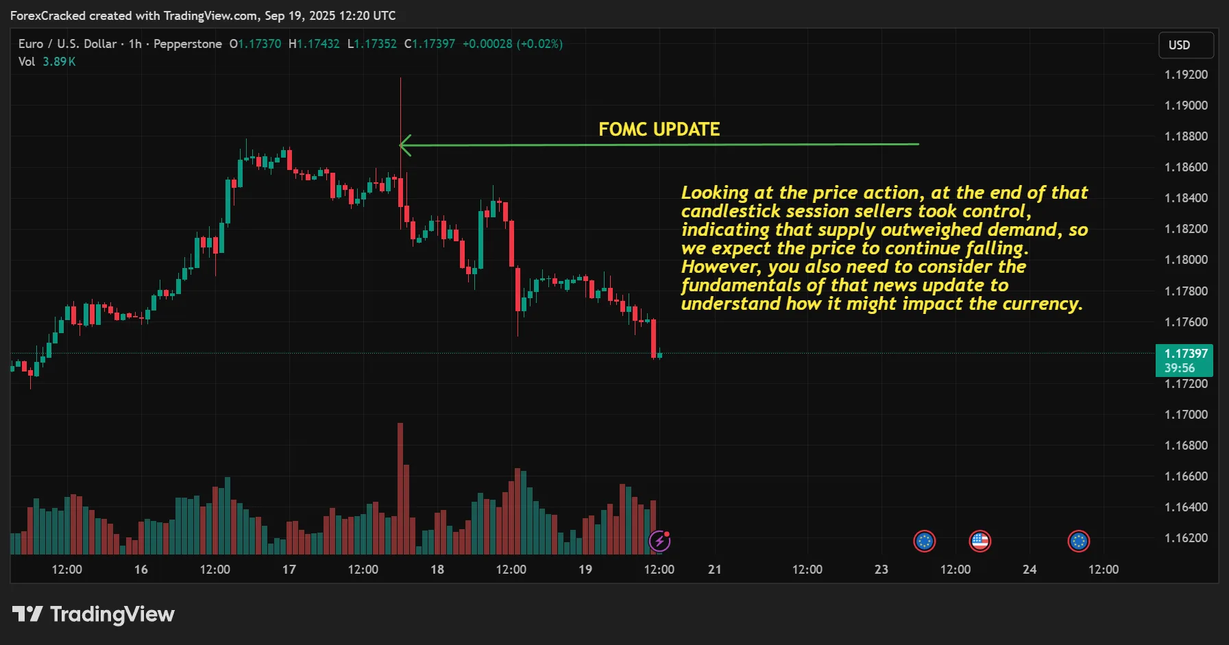 News-Momentum Continuation (Trade Only If Rules Allow)