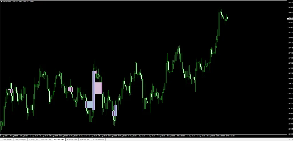 SMC Venom Model BPR Indicator
