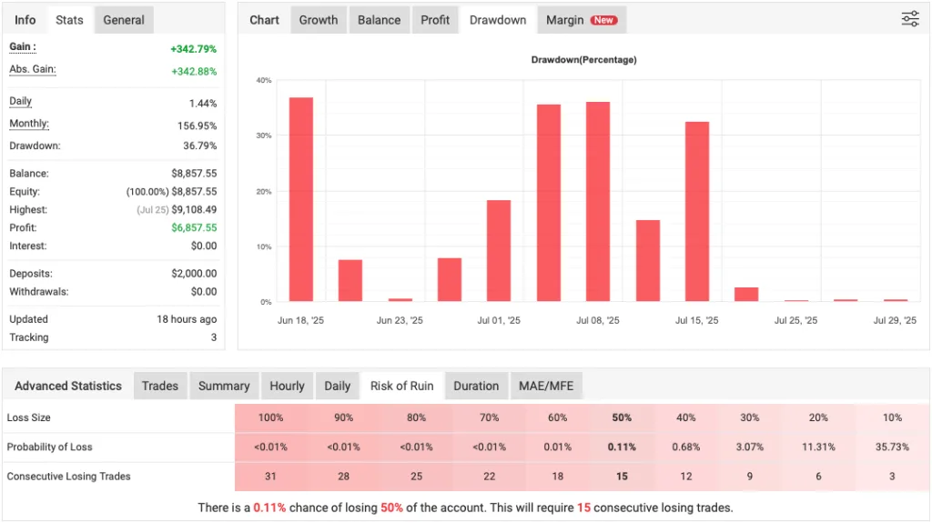 Scalping Forex Robot for MT5 FREE Download ForexCracked.com