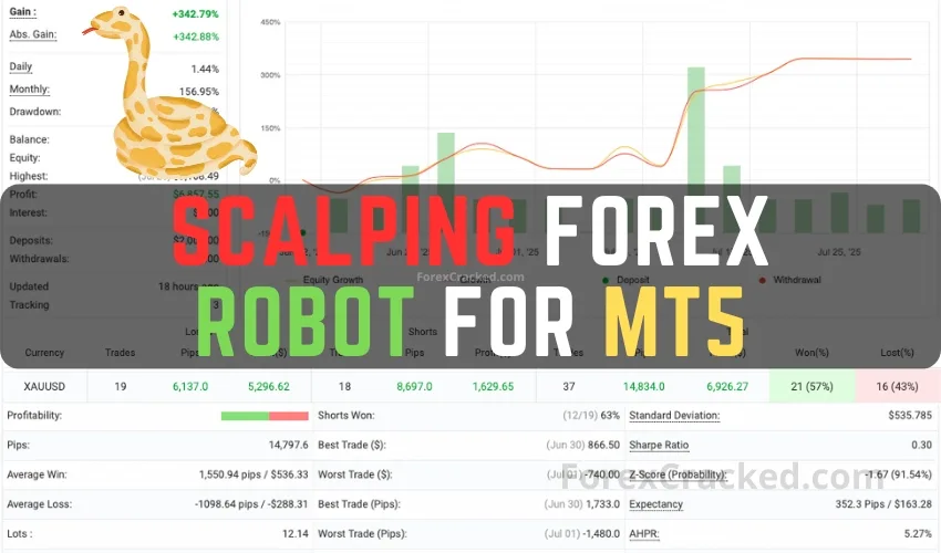 Scalping Forex Trading Robot for MT5 FREE Download ForexCracked.com