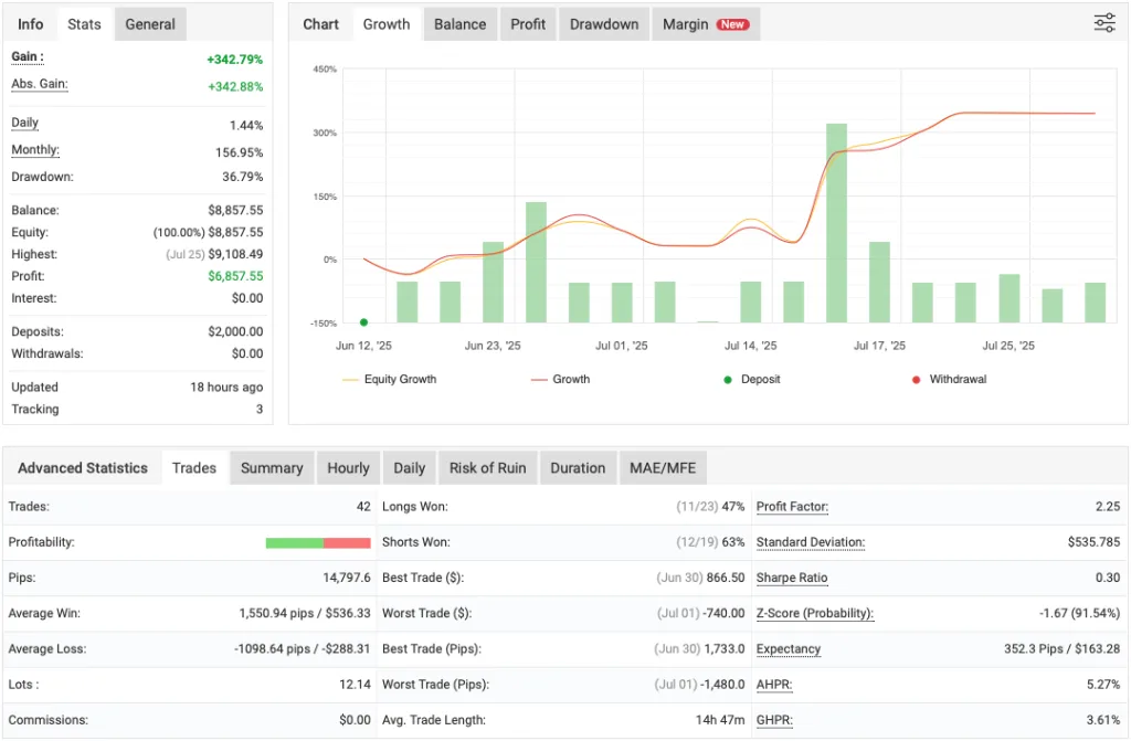 Scalping Trading Robot for MT5 FREE Download ForexCracked.com