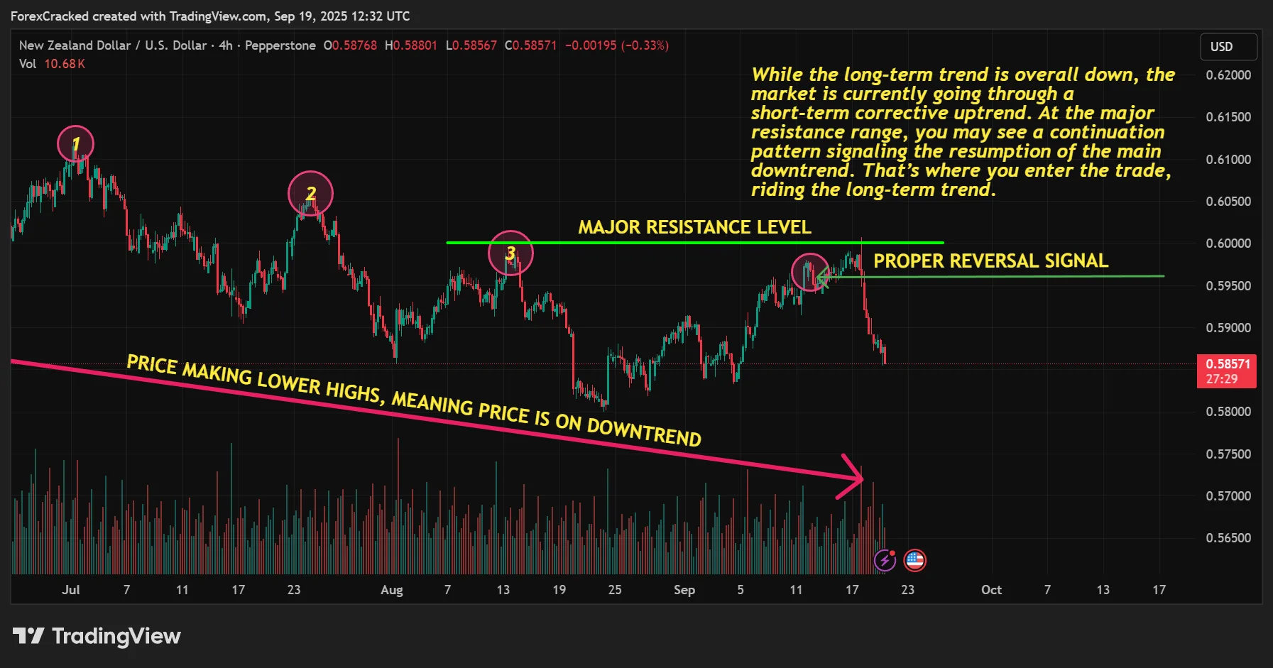 Swing Trend-Following (Overnight and Multi-Day Trading)
