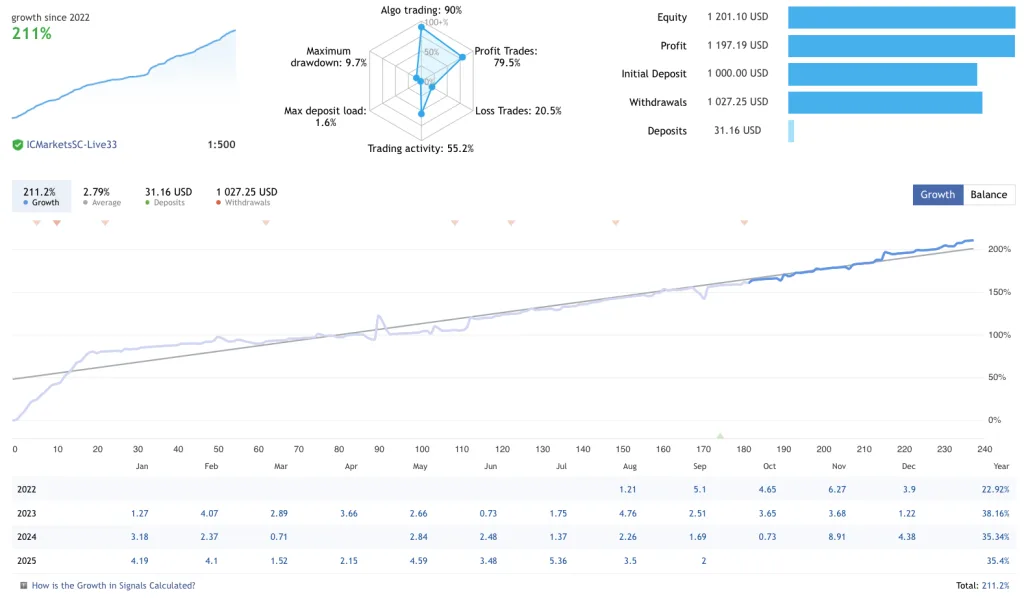 Trading Forex Robot Free Download ForexCracked.com