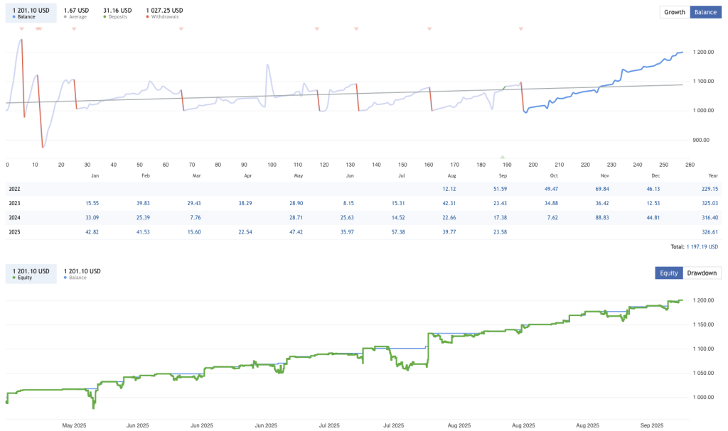 Trading Robot Free Download ForexCracked.com