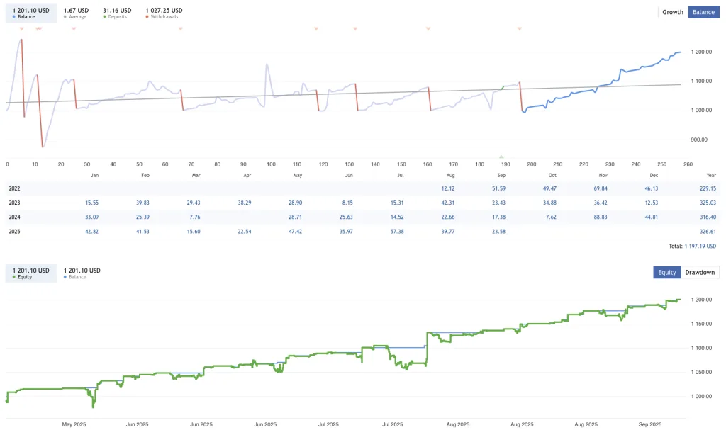 Trading Robot Free Download ForexCracked.com