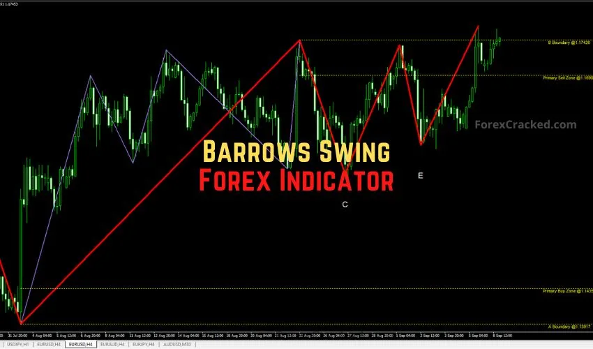 Barrows Swing Forex Indicator for MT4 – Spot Buy & Sell Zones with Precision
