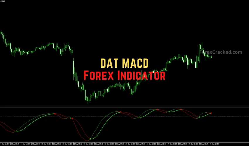 forexcracked.com DAT MACD Forex Indicator for MT4 Free Download