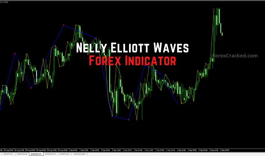 Nelly Elliott Waves Forex Indicator for MT4 – Spot Impulse and Corrective Market Moves