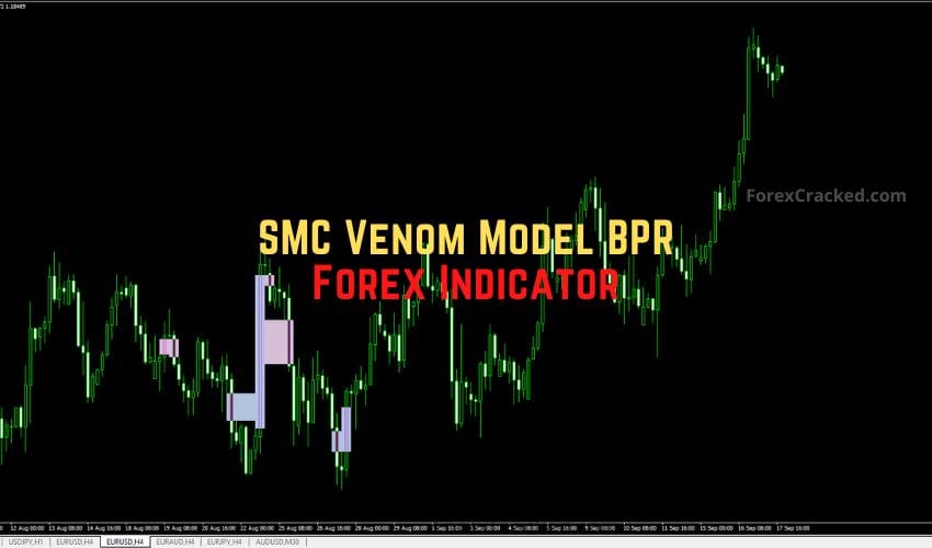 forexcracked.com SMC Venom Model BPR Forex Indicator for MT4 Free Download