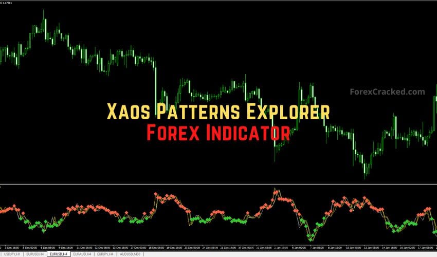 forexcracked.com Xaos Patterns Explorer Forex Indicator for MT4 Free Download