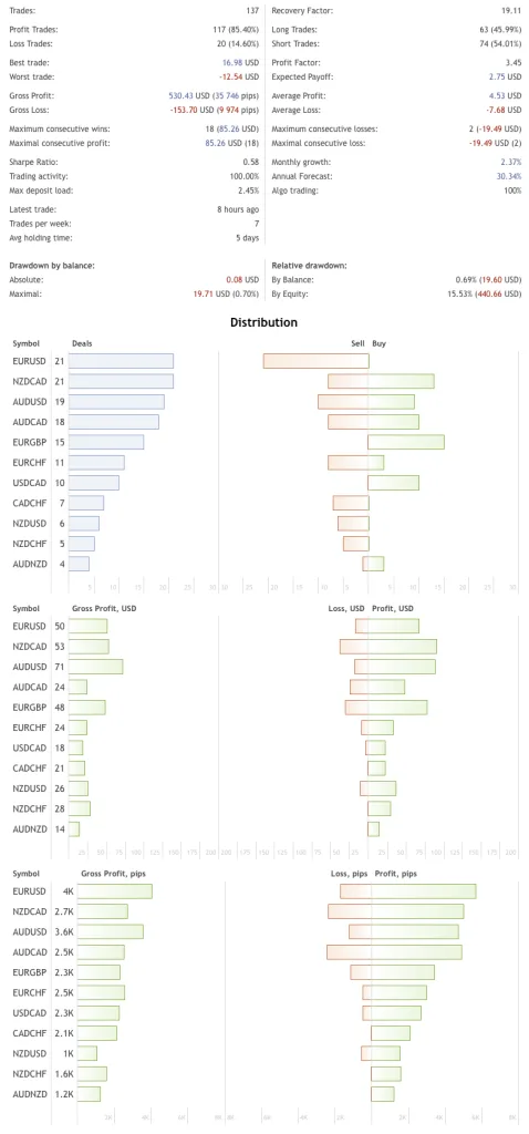 Adaptive EA FREE Download ForexCracked.com