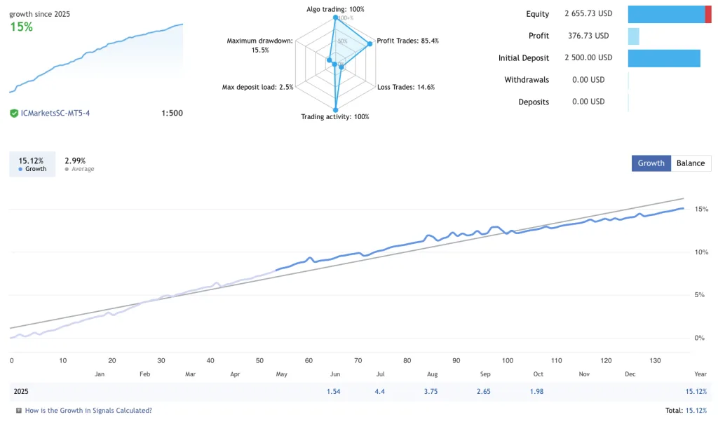 Adaptive Forex Trading EA FREE Download ForexCracked.com