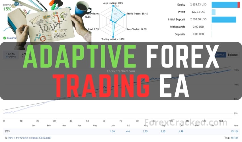 Adaptive Forex Trading EA FREE Download ForexCracked.com