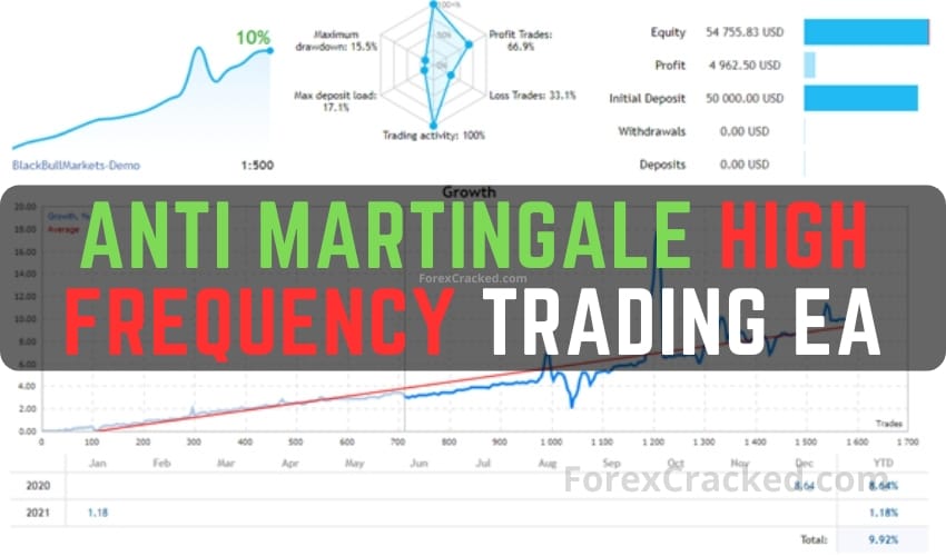 Anti Martingale High Frequency Trading EA FREE Download ForexCracked.com