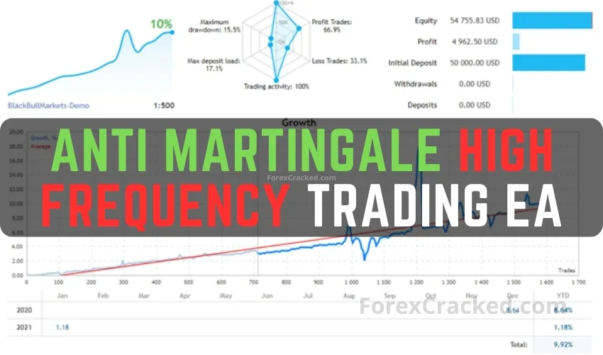 Arin – Anti Martingale High Frequency Trading EA FREE Download
