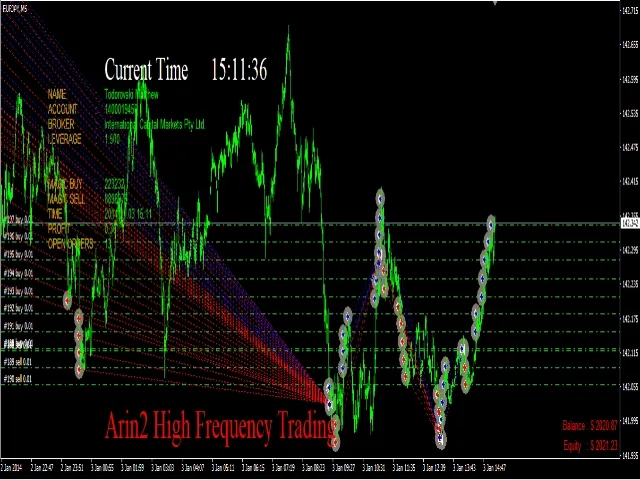 Arin2 EA ForexCracked.com