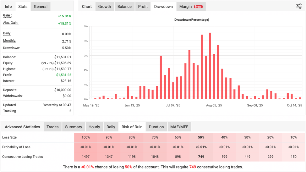 Bank Trader EA MT5 FREE Download ForexCracked.com