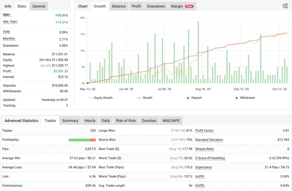 Bank Trader VIP EA FREE Download ForexCracked.com