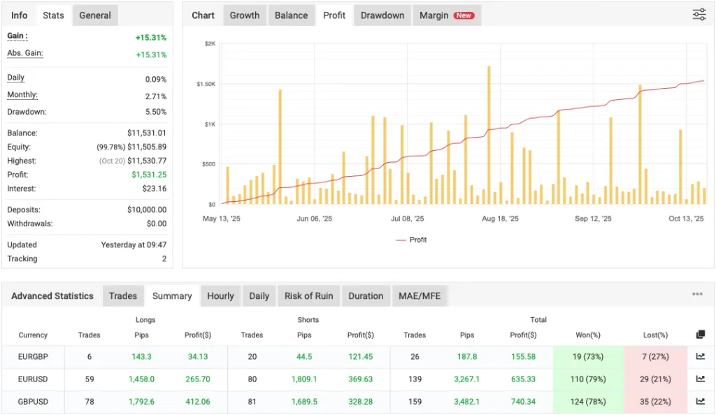 Bank Trader VIP MT5 FREE Download ForexCracked.com