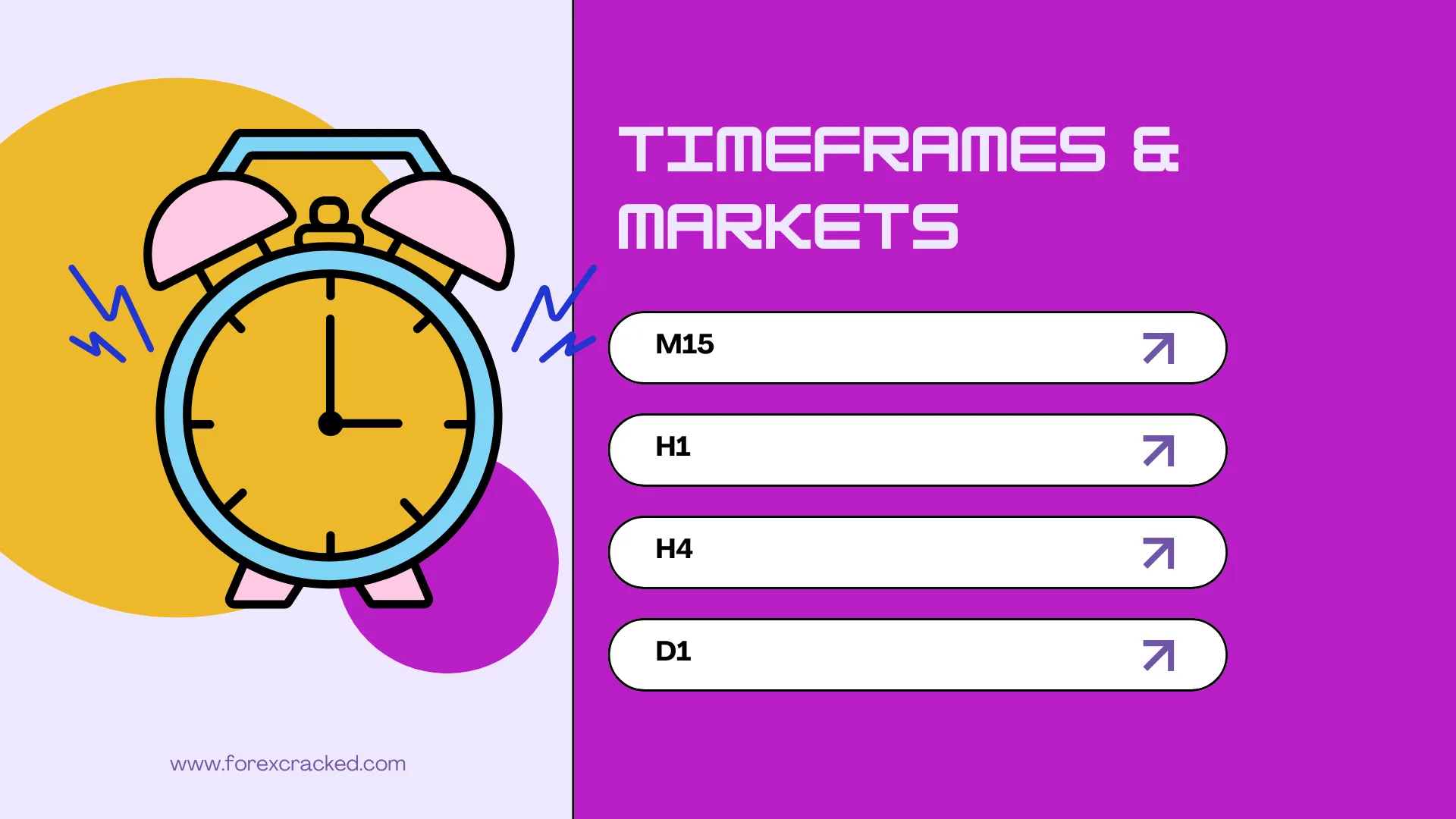 Best Timeframes and Markets for RSI Trend Catcher