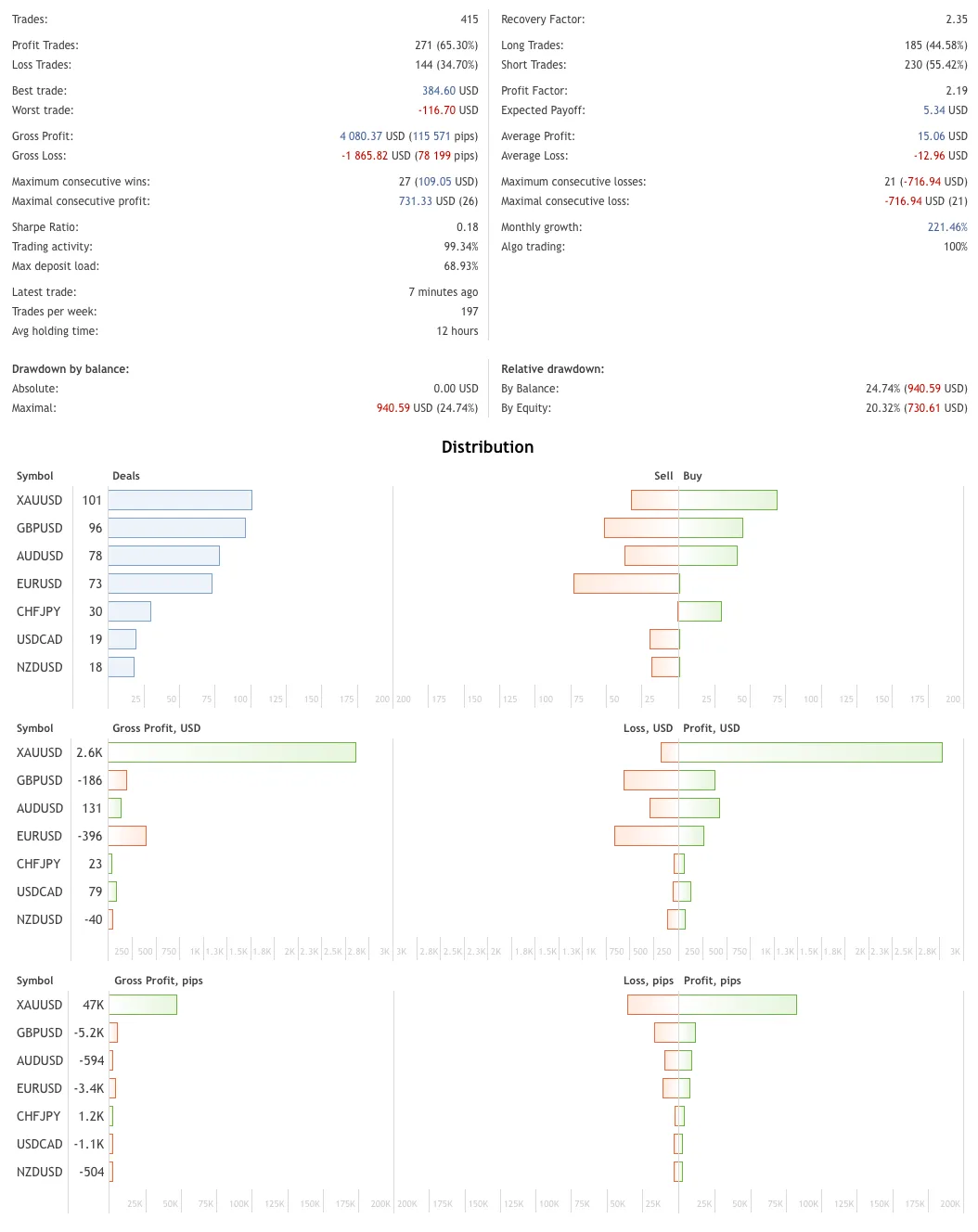 Black Dragon EA FREE Download ForexCracked.com