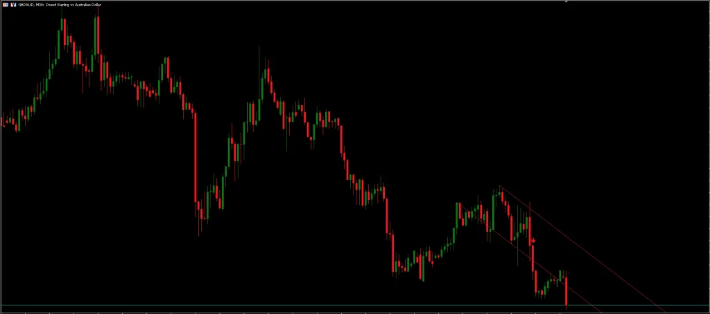 Breakout Lines Indicator FREE Download ForexCracked.com