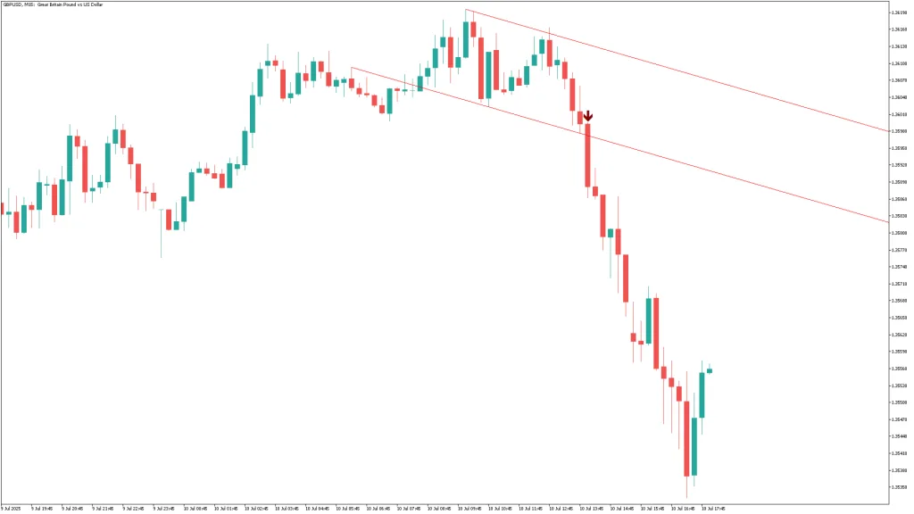 Breakout Lines MT5 Indicator FREE Download ForexCracked.com