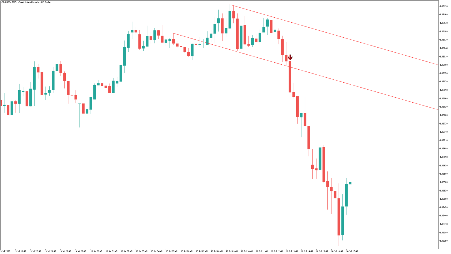 Trend Breakout Lines MT5 Indicator FREE Download - ForexCracked