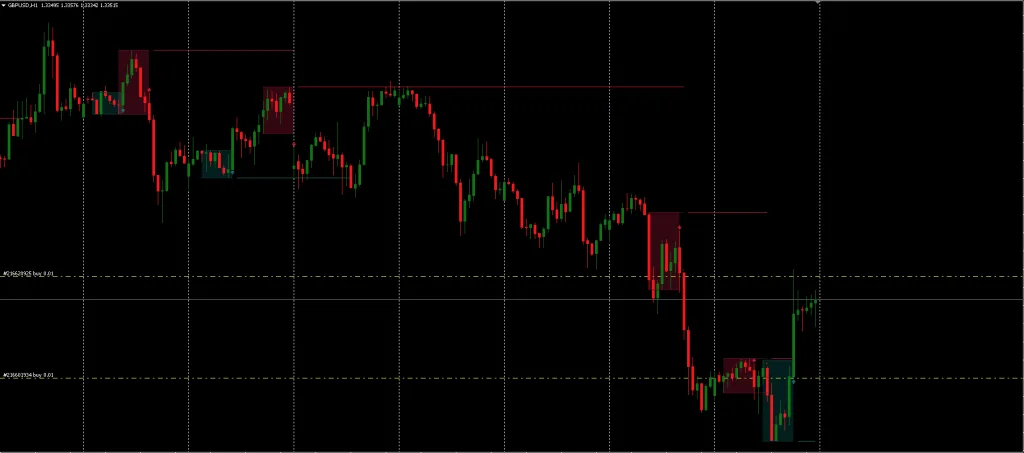 Candlestick Pattern Indicator FREE Download ForexCracked.com