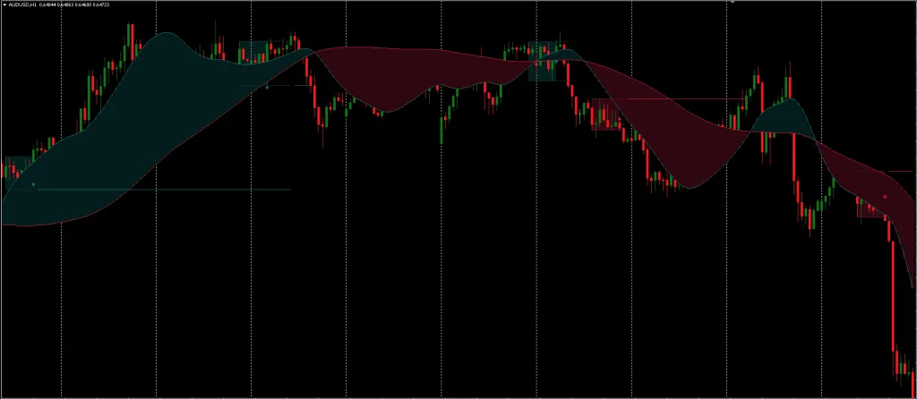 Candlestick Pattern Reversal Detector Indicator FREE Download ForexCracked.com
