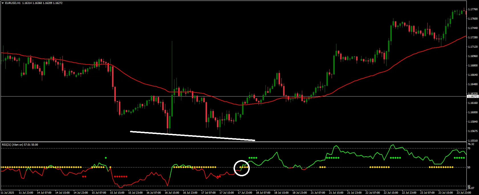 Divergence Confirmation Entry