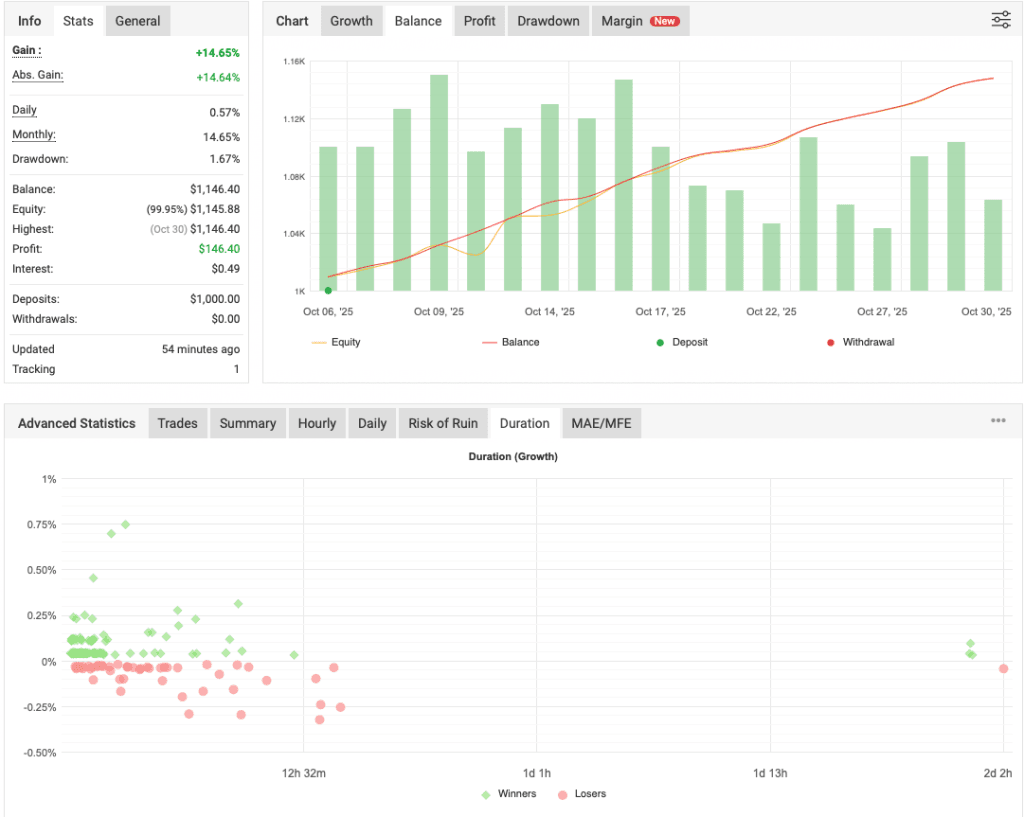 FREE MT4 Robot Download ForexCracked.com